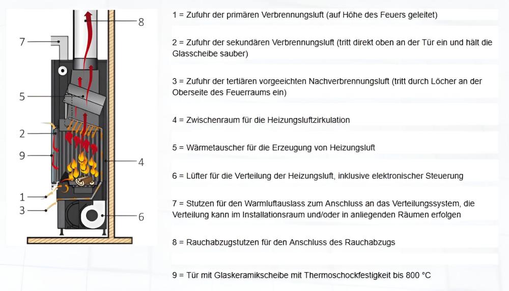 Edilkamin Kamineinsatz Windo 100 18 kW<br>(Variante: WINDO 100 heller Brennraum) Edilkamin Kamineinsatz Windo 100 18 kW<br>(Variante: WINDO 100 heller Brennraum)